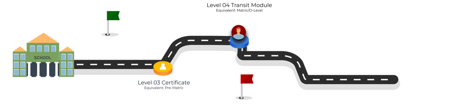 PUFP Level 5